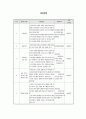 사례관리 - 초기 면접 사정 상담 개입 - 코드표/임상 사례 연구/가계도/생태도 4페이지