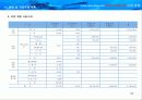 AQUA HEIM 조성사업계획(고급리조트개발) 20페이지