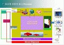 물류 Process(홈쇼핑, 온라인쇼핑몰) 3페이지