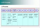물류 Process(홈쇼핑, 온라인쇼핑몰) 6페이지