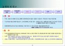 물류 Process(홈쇼핑, 온라인쇼핑몰) 9페이지