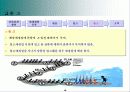 물류 Process(홈쇼핑, 온라인쇼핑몰) 10페이지