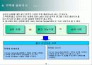 물류 Process(홈쇼핑, 온라인쇼핑몰) 14페이지