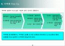 물류 Process(홈쇼핑, 온라인쇼핑몰) 16페이지