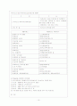 재가노인 복지증진 16페이지