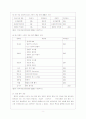 국내 게임업계의 원소스 멀티유즈 Trend와 Needs 9페이지