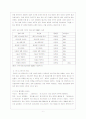 국내 게임업계의 원소스 멀티유즈 Trend와 Needs 10페이지