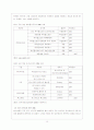 국내 게임업계의 원소스 멀티유즈 Trend와 Needs 11페이지