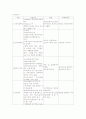 방문간호 사례 보고서 / 지역사회간호학 실습 2페이지