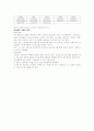 신생아의 특징과 보육기간호 / 레포트 자료 8페이지