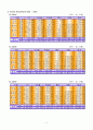 수도권전철무임(무임권)제도의 개선방향 5페이지