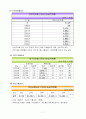 수도권전철무임(무임권)제도의 개선방향 7페이지