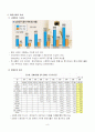 수도권전철무임(무임권)제도의 개선방향 8페이지