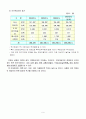 수도권전철무임(무임권)제도의 개선방향 9페이지