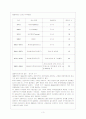 World Trade Organization(세계무역기구) 4페이지