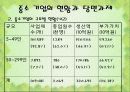 중소기업과 벤처기업의 현황과 당면과제(ppt) 10페이지