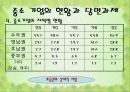 중소기업과 벤처기업의 현황과 당면과제(ppt) 12페이지