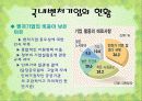 중소기업과 벤처기업의 현황과 당면과제(ppt) 34페이지