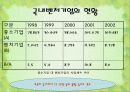 중소기업과 벤처기업의 현황과 당면과제(ppt) 35페이지