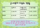 중소기업과 벤처기업의 현황과 당면과제(ppt) 36페이지
