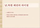 북한의 패션 7페이지