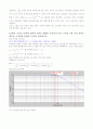 Matlab 을 이용한 Butterworth low-pass filter 설계 3페이지