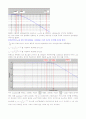Matlab 을 이용한 Butterworth low-pass filter 설계 4페이지
