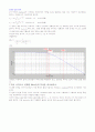 Matlab 을 이용한 Butterworth low-pass filter 설계 5페이지