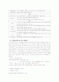 생물오염의 폐해와 방지책 3페이지