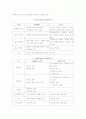 생물오염의 폐해와 방지책 14페이지