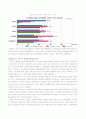 저출산과인구감소에 관하여 7페이지