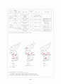 조선왕조실록 19페이지