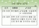 2차 대전 이후 영국, 미국, 스웨덴의 복지정책 12페이지