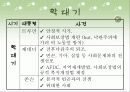 2차 대전 이후 영국, 미국, 스웨덴의 복지정책 13페이지