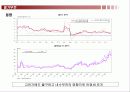 한국의 물가 부동산 대외거래 변화예측 3페이지