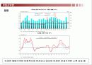 한국의 물가 부동산 대외거래 변화예측 7페이지