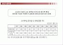 한국의 물가 부동산 대외거래 변화예측 16페이지