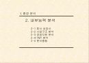 중장기 맥도널드 경영전략 7페이지