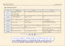 중장기 맥도널드 경영전략 13페이지