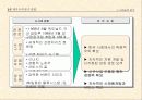 중장기 맥도널드 경영전략 15페이지