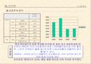 중장기 맥도널드 경영전략 18페이지