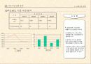 중장기 맥도널드 경영전략 33페이지
