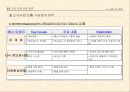 중장기 맥도널드 경영전략 35페이지