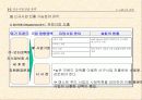 중장기 맥도널드 경영전략 36페이지