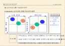중장기 맥도널드 경영전략 37페이지