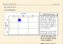 중장기 맥도널드 경영전략 40페이지
