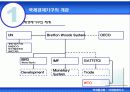 국제경제기구 3페이지