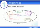 국제경제기구 5페이지
