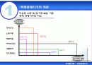 국제경제기구 6페이지