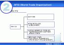 국제경제기구 12페이지